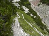 Passo Tre Croci - Rifugio Guido Lorenzi